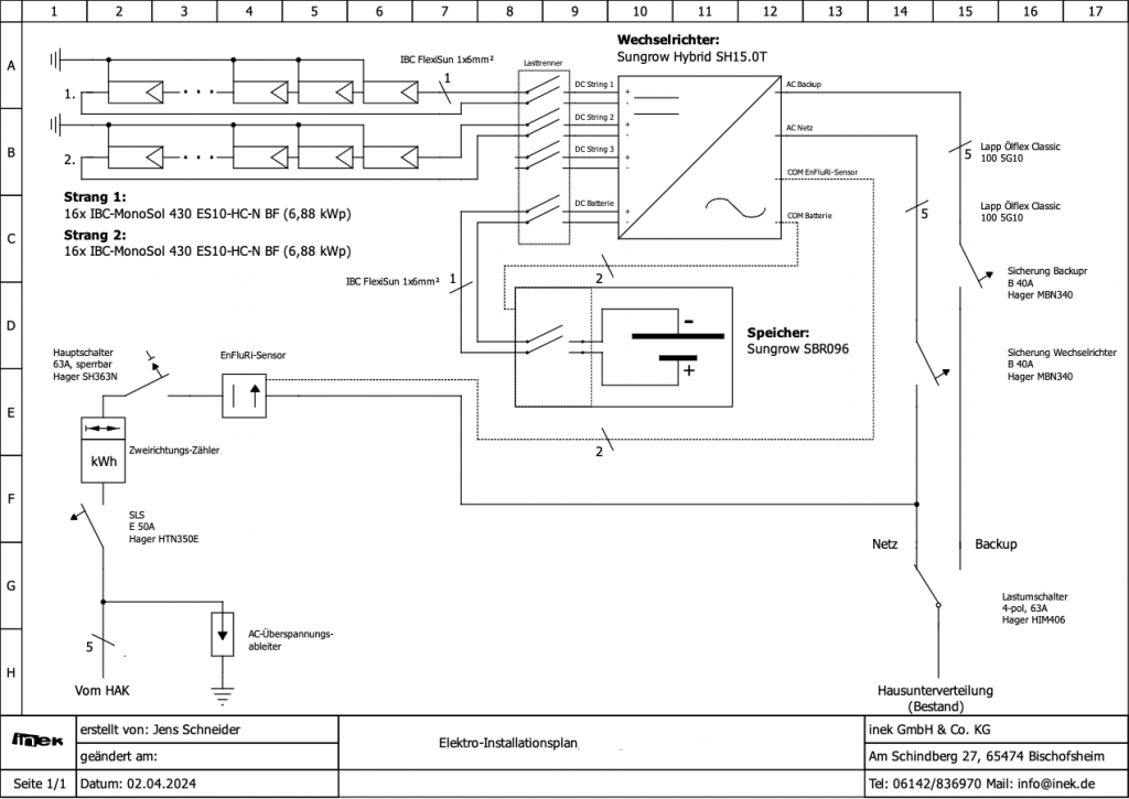 Schaltplan einer Photovoltaikanlage mit Hybridwechselrichter, Batteriespeicher und manueller oder automatischer Lastumschaltung (Full-Backup) für den gesamten Hausanschluss